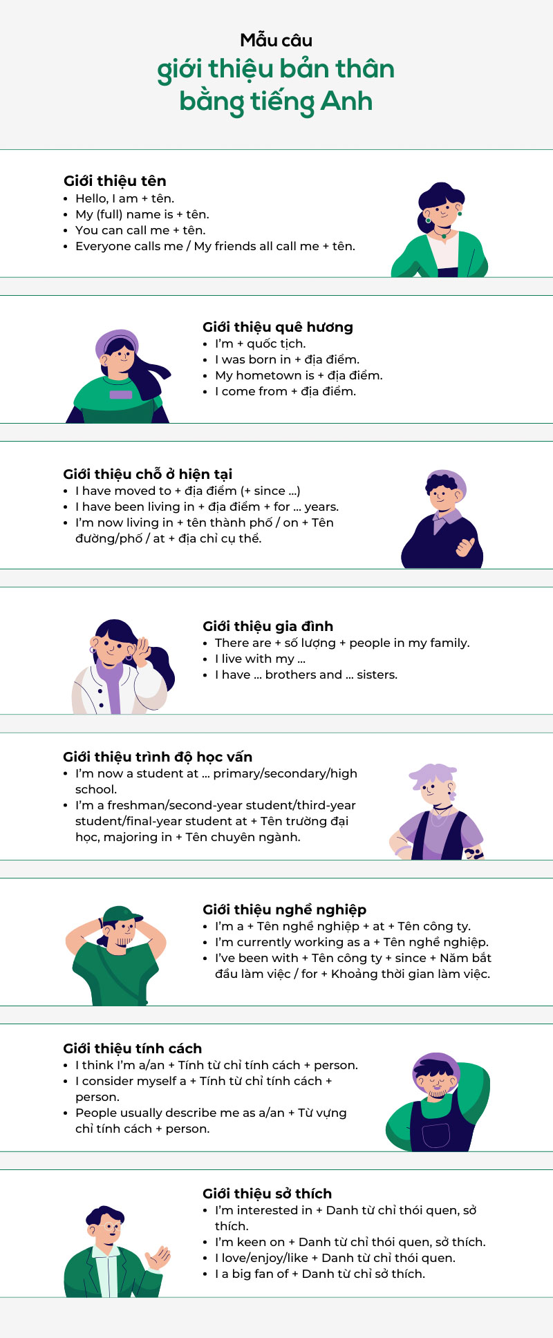 Mẫu câu giới thiệu bản thân bằng tiếng Anh