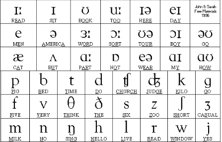 Lộ trình học phát âm cho người mới bắt đầu