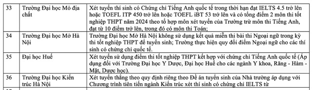 top 40 trường đại học xét tuyển khi có bằng IELTS