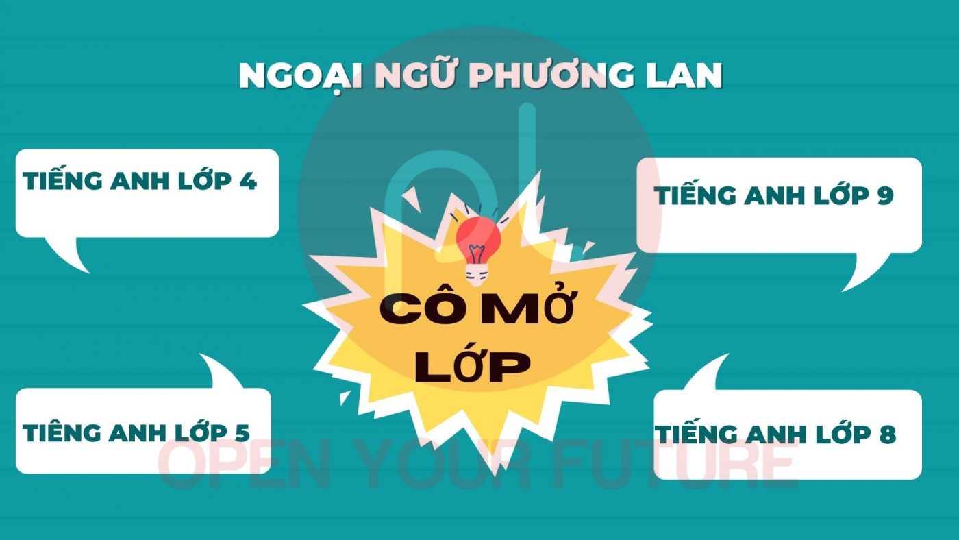 luyện thi chất lượng cao tiếng anh tại Vĩnh Phúc