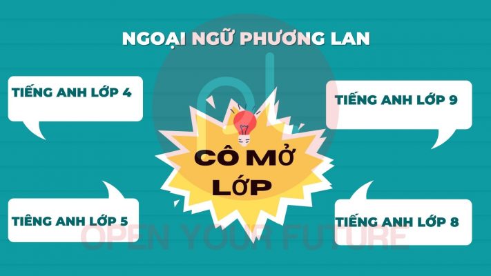 luyện thi chất lượng cao tiếng anh tại Vĩnh Phúc