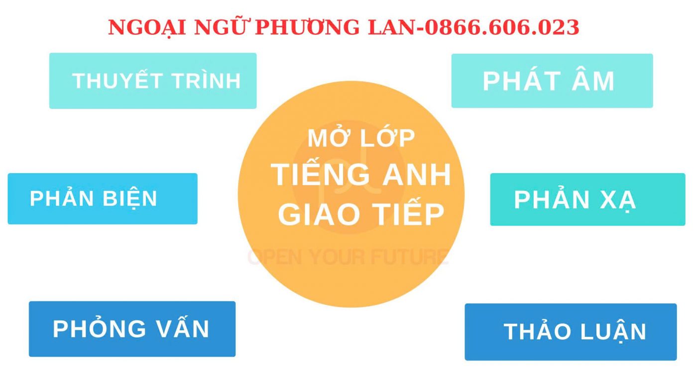 Trung tâm Tiếng anh Vĩnh Yên